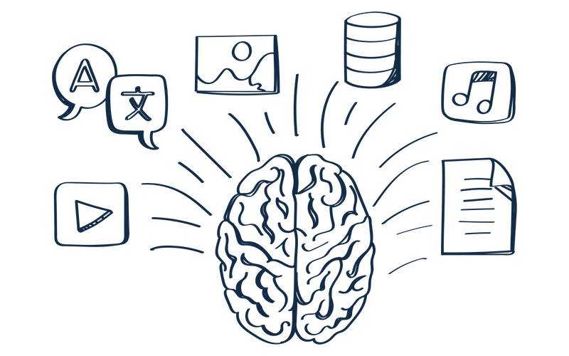 Content delivery Content delivery